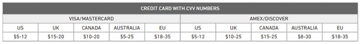 Card Data for sale