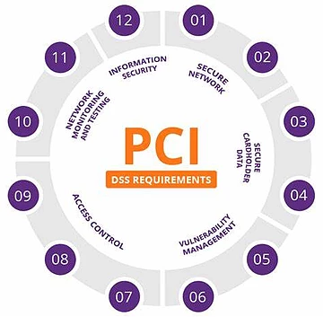 The PERFECT time for PCI?