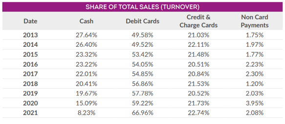 Share of Total Sales (Turnover)