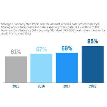 Security Metrics report alarming statistics